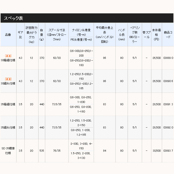 画像: ≪'18年9月新商品！≫ シマノ '18 サーフリーダー CI4+ 30細糸仕様 [9月発売予定/ご予約受付中]