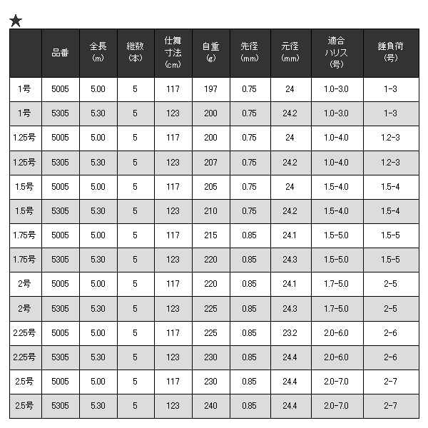 画像: ≪'18年8月新商品！≫ 宇崎日新 イングラム イソ CIM 5305 2号 5.3m 〔仕舞寸法 123cm〕 【保証書付き】