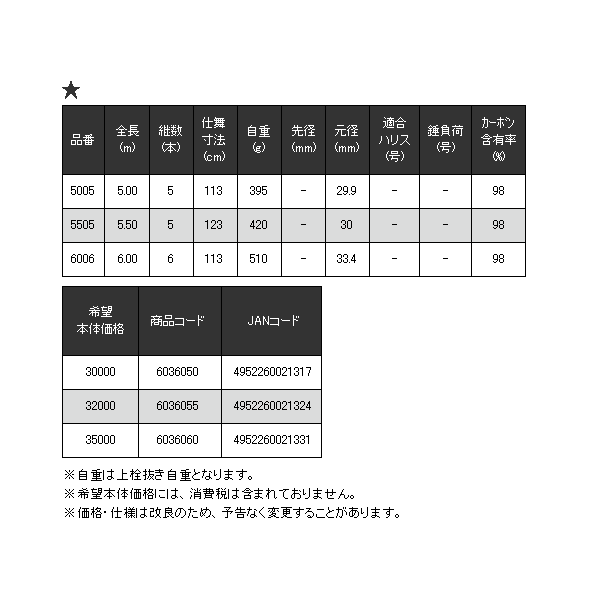 画像: ≪'18年8月新商品！≫ 宇崎日新 イングラム イソ CIM 玉の柄 6006 6m 〔仕舞寸法 113cm〕 【保証書付き】