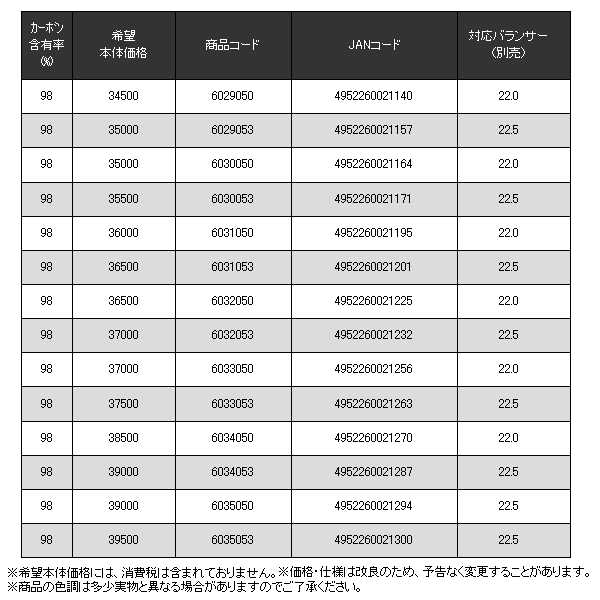 画像: ≪'18年8月新商品！≫ 宇崎日新 イングラム イソ CIM 5305 1.5号 5.3m 〔仕舞寸法 123cm〕 【保証書付き】