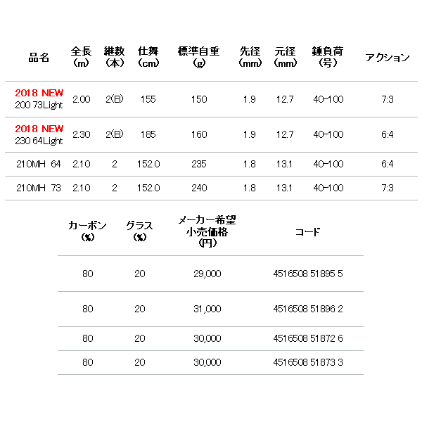 画像: ≪'18年8月新商品！≫ アルファタックル（alpha tackle） 海人 落し込み 200 73 Light 〔仕舞寸法 155cm〕 【大型商品1/代引不可】