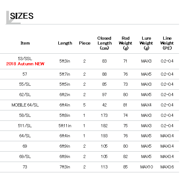 画像: ≪'18年9月新商品！≫ テイルウォーク（tail walk） アジストTZ 53/SSL 〔仕舞寸法 83cm〕 【保証書付き】 [9月発売予定/ご予約受付中]