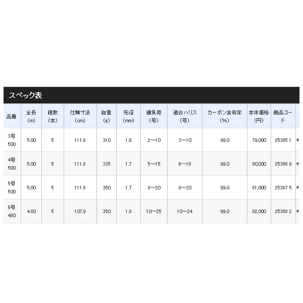 画像: 【送料サービス】 ≪'18年9月新商品！≫ シマノ ベイシス BG 4号 500 〔仕舞寸法 111.8cm〕 【保証書付き】 [9月発売予定/ご予約受付中]