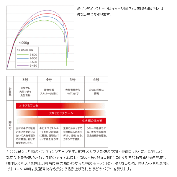 画像4: 【送料サービス】 ≪'18年9月新商品！≫ シマノ ベイシス BG 3号 500 〔仕舞寸法 111.8cm〕 【保証書付き】 [9月発売予定/ご予約受付中]