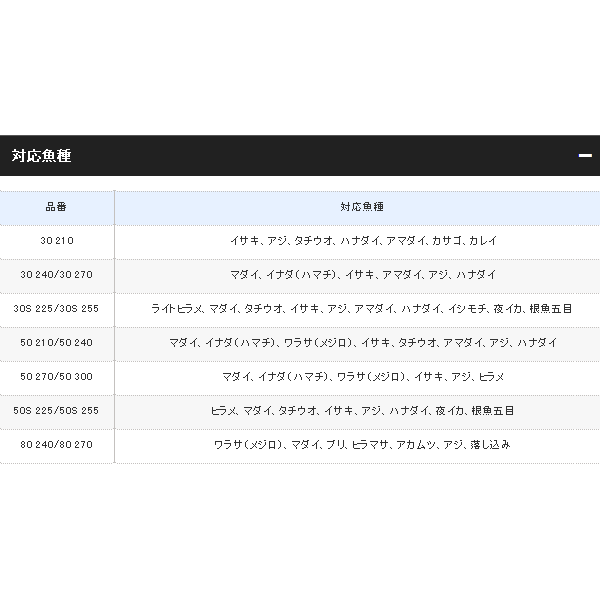 画像3: ≪'18年9月新商品！≫ シマノ '18 海明 30S-225 〔仕舞寸法 116.5cm〕 【保証書付き】 [9月発売予定/ご予約受付中]