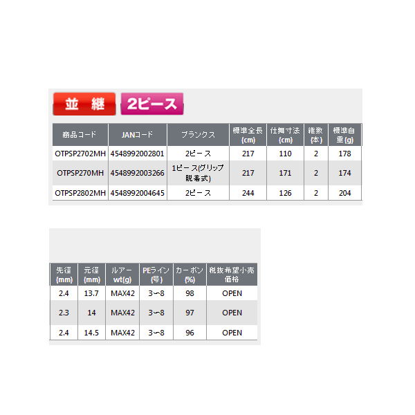 画像: ≪'18年7月新商品！≫ PROX オクトパスSP2(スピニング) OTPSP2802MH 【保証書付き】 〔仕舞寸法 126cm〕