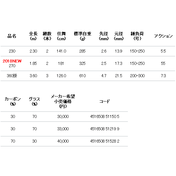 画像: ≪'18年10月新商品！≫ アルファタックル（alpha tackle） 輝 テリハチメ 270 〔仕舞寸法 181cm〕 【大型商品1/代引不可】