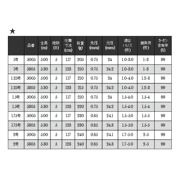 画像: ≪'18年9月新商品！≫ 宇崎日新 ゼロサム 磯 弾 CIM 5005 2号 5m 〔仕舞寸法 117cm〕 【保証書付き】 [9月発売予定/ご予約受付中]