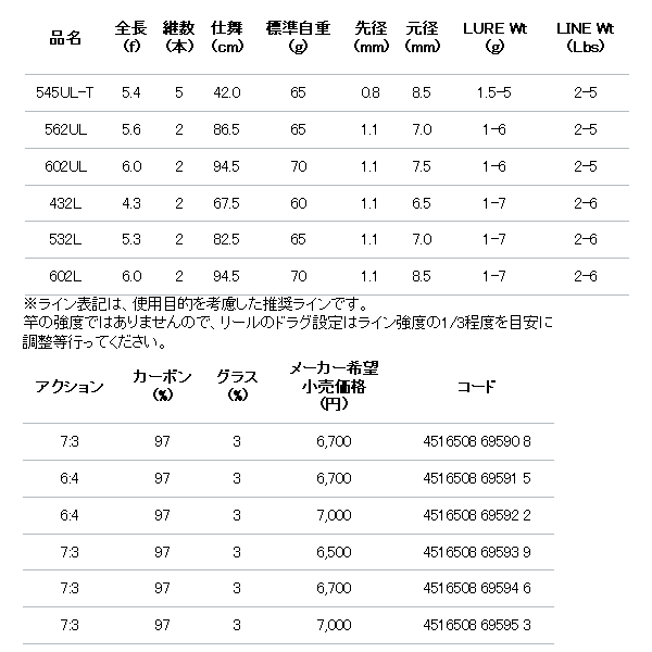 画像: ≪'18年8月新商品！≫ アルファタックル（alpha tackle） クレイジートラウトゲーム 532L 〔仕舞寸法 82.5cm〕