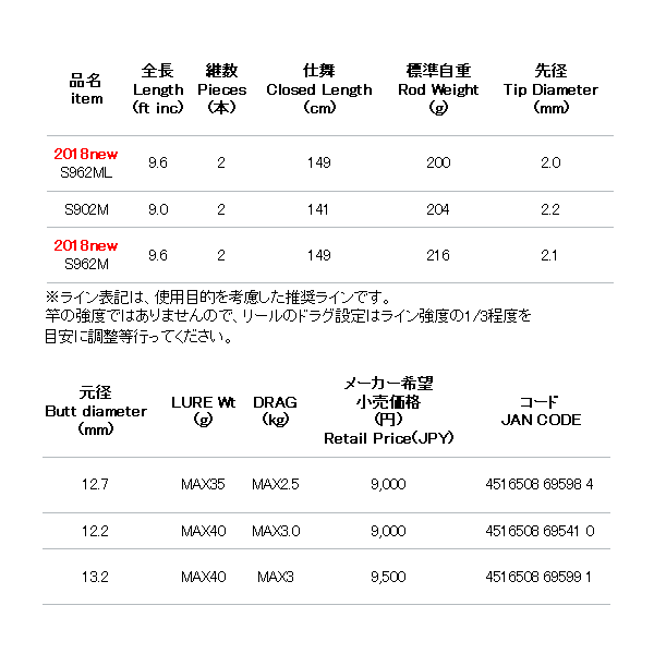 画像: ≪'18年8月新商品！≫ アルファタックル（alpha tackle） クレイジーライトショアジグ S962M 〔仕舞寸法 149cm〕  【大型商品1/代引不可】