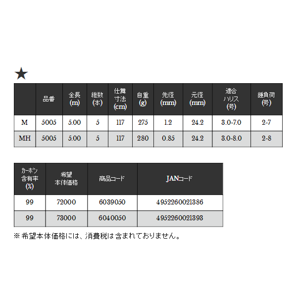 画像: ≪'18年9月新商品！≫ 宇崎日新 ゼロサム 磯 尾長 CIM MH 〔仕舞寸法 117cm〕 【保証書付き】 [9月発売予定/ご予約受付中]