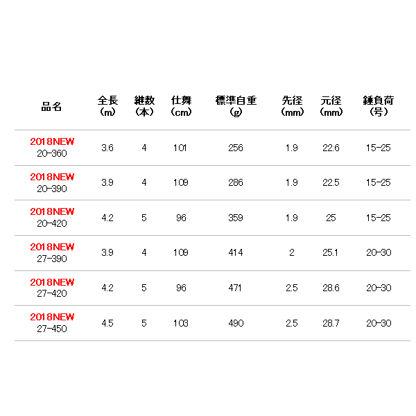 画像: ≪'18年8月新商品！≫ アルファタックル（alpha tackle） マルチキャスターSF 20-420 〔仕舞寸法 96cm〕