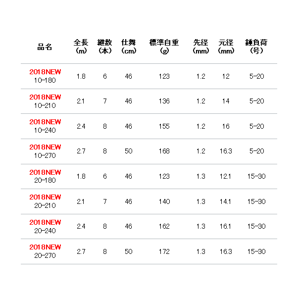 画像: ≪'18年8月新商品！≫ アルファタックル（alpha tackle） マルチキャスターST 10-210 〔仕舞寸法 46cm〕