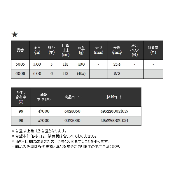 画像: ≪'18年9月新商品！≫ 宇崎日新 ゼロサム 弾 CIM 玉の柄 5005 〔仕舞寸法 113cm〕 【保証書付き】 [9月発売予定/ご予約受付中]