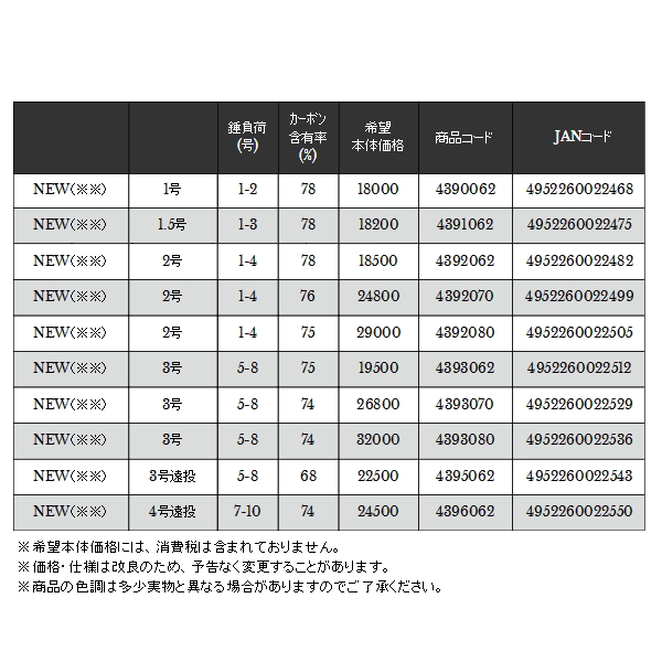 画像: ≪'18年10月新商品！≫ 宇崎日新 プロステージ ナンバー イソ 3号 7.9m 〔仕舞寸法 109cm〕 【保証書付き】 [10月発売予定/ご予約受付中]