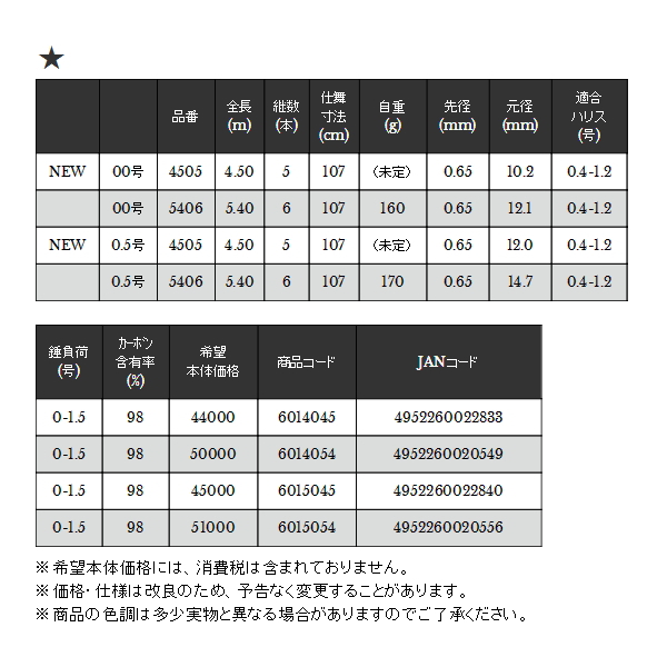 画像: ≪'18年11月新商品！≫ 宇崎日新 グレイザー 稲穂 TNチューン 0.5号 4.5m 〔仕舞寸法 107cm〕 【保証書付き】 [11月発売予定/ご予約受付中]