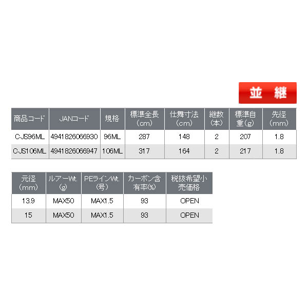 画像: ≪'18年7月新商品！≫ OGK ちょいジグシャフト CJS96ML 〔仕舞寸法 148cm〕 【大型商品1/代引不可】