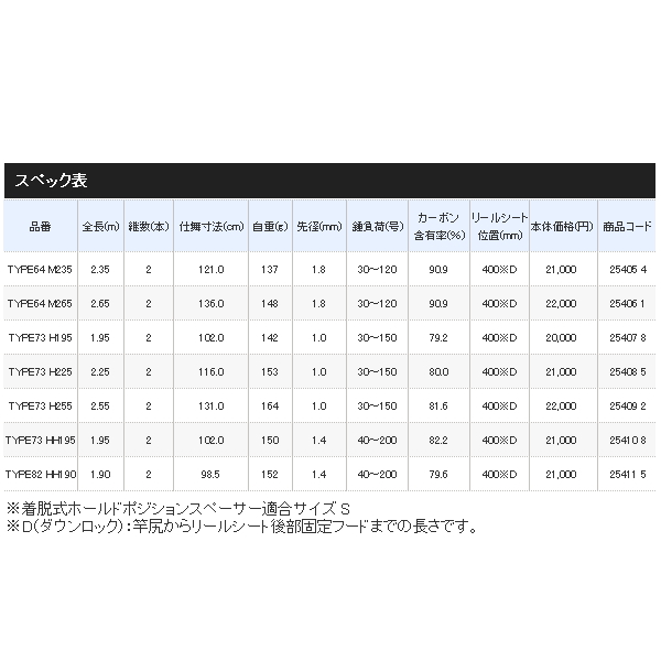 画像: ≪'18年10月新商品！≫ シマノ '18 ライトゲーム BB モデラート TYPE64 M235 〔仕舞寸法 121.0cm〕 【保証書付き】