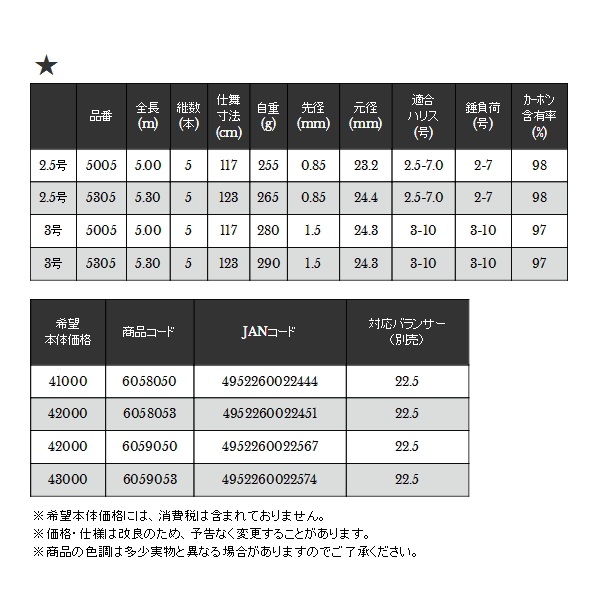 画像: ≪'18年10月新商品！≫ 宇崎日新 イングラム イソ CIM PW 5005 2.5号 5m 〔仕舞寸法 117cm〕 【保証書付き】