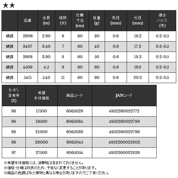 画像: ≪'18年11月新商品！≫ 宇崎日新 ロイヤルステージ 鼓 ピンク 硬調 5411 〔仕舞寸法 60cm〕 【保証書付き】 [11月発売予定/ご予約受付中]