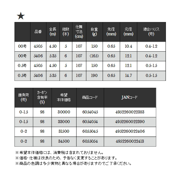 画像: ≪'18年11月新商品！≫ 宇崎日新 イングラム 稲穂 CIM 5406 00号 5.3m 〔仕舞寸法 107cm〕 【保証書付き】 [11月発売予定/ご予約受付中]