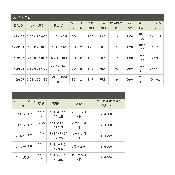 画像: ≪'19年1月新商品！≫ アブガルシア 黒船 イカ KMIC-140M 73 〔仕舞寸法 72.7cm〕 【保証書付き】 [1月発売予定/ご予約受付中]