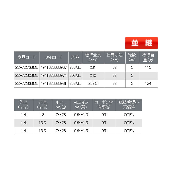 画像: ≪'18年11月新商品！≫ OGK ソルトシャフトパック2 SSPA2803ML 〔仕舞寸法 82cm〕