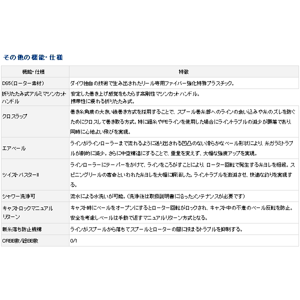 画像4: ≪'18年5月新商品！≫ ダイワ '18 プロカーゴ SS 4500遠投 【小型商品】