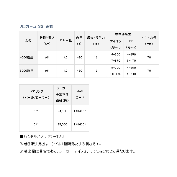 画像: ≪'18年5月新商品！≫ ダイワ '18 プロカーゴ SS 5000遠投 【小型商品】