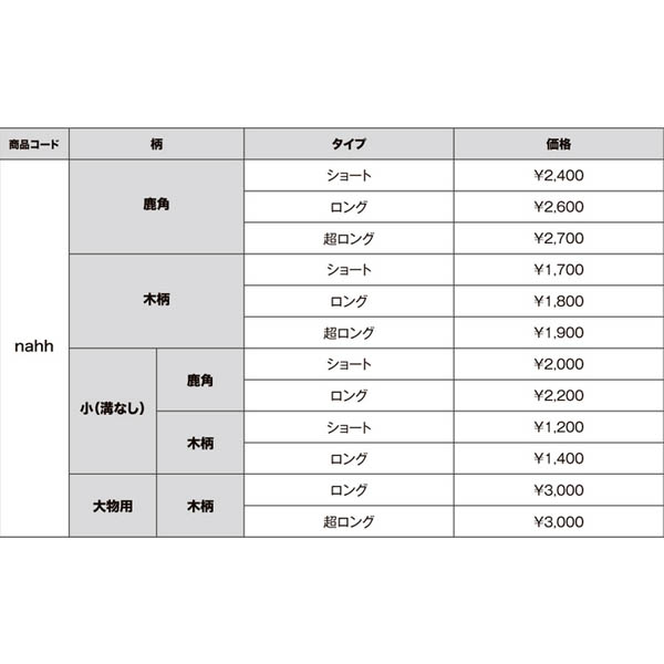 画像: ≪'18年12月新商品！≫ 山元工房 あ・なるほどハリ外し 大物用 木柄 超ロング