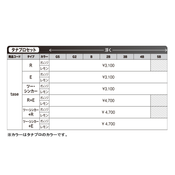 画像: ≪'18年12月新商品！≫ 山元工房 プロ山元ウキ タナプロセット Rセット オレンジ 4B