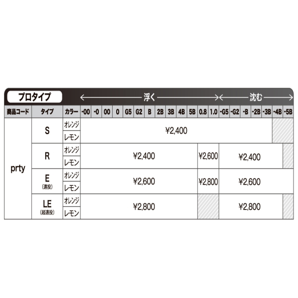 画像: ≪'18年12月新商品！≫ 山元工房 プロ山元ウキ プロタイプ (リング入り) S(Sタイプ) オレンジ B