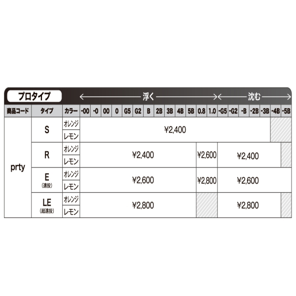 画像: ≪'18年12月新商品！≫ 山元工房 プロ山元ウキ プロタイプ (リング入り) R(レギュラータイプ) オレンジ 2B