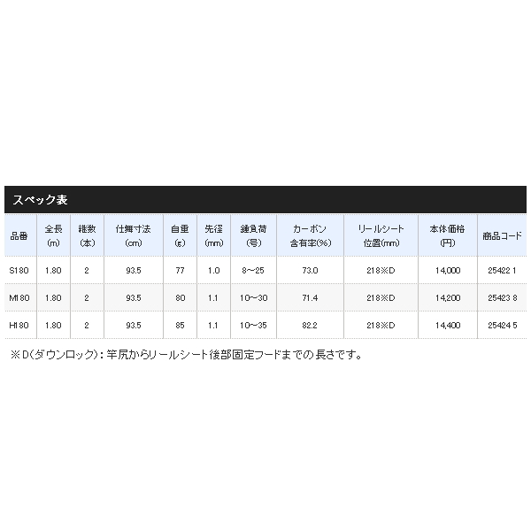 画像: ≪'19年1月新商品！≫ シマノ '19 キス BB M180 〔仕舞寸法 93.5cm〕 [1月発売予定/ご予約受付中]