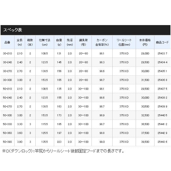 画像: ≪'19年2月新商品！≫ シマノ '19 海春 50-240 〔仕舞寸法 123.5cm〕 【保証書付き】 [2月発売予定/ご予約受付中]