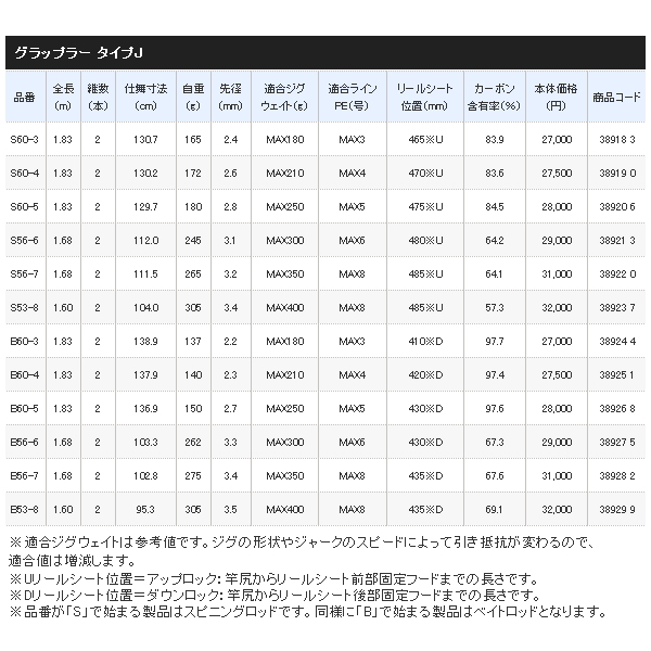 画像: ≪'19年1月新商品！≫ シマノ '19 グラップラー タイプJ S60-3 〔仕舞寸法 130.7cm〕 【保証書付き】 [1月発売予定/ご予約受付中]