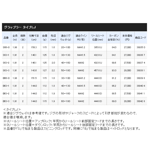 画像: ≪'19年1月新商品！≫ シマノ '19 グラップラー タイプLJ B63-1 〔仕舞寸法 144.0cm〕 【保証書付き】 [1月発売予定/ご予約受付中] 【大型商品1/代引不可】