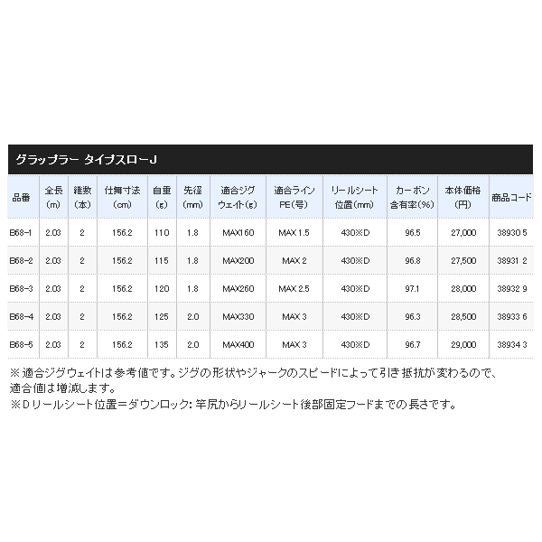 画像: ≪'19年1月新商品！≫ シマノ '19 グラップラー タイプスローJ B68-1 〔仕舞寸法 156.2cm〕 【保証書付き】 [1月発売予定/ご予約受付中] 【大型商品1/代引不可】