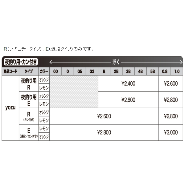 画像: ≪'18年12月新商品！≫ 山元工房 プロ山元ウキ カン付き E(遠投) レモン 5B