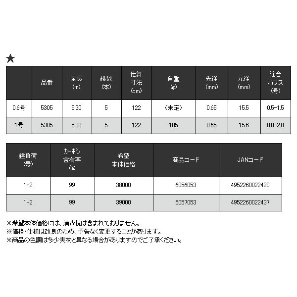 画像: ≪'19年2月新商品！≫ 宇崎日新 イングラム ナギサ CIM 5305 0.6号 5.3m 〔仕舞寸法 122cm〕 【保証書付き】 [2月発売予定/ご予約受付中]