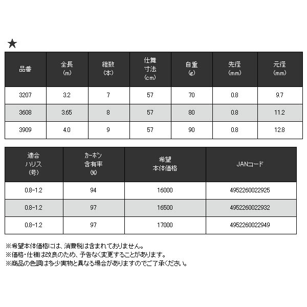 画像: ≪'18年12月新商品！≫ 宇崎日新 テンカラ レベルライン 3608 3.65m 〔仕舞寸法 57cm〕 [12月発売予定/ご予約受付中]