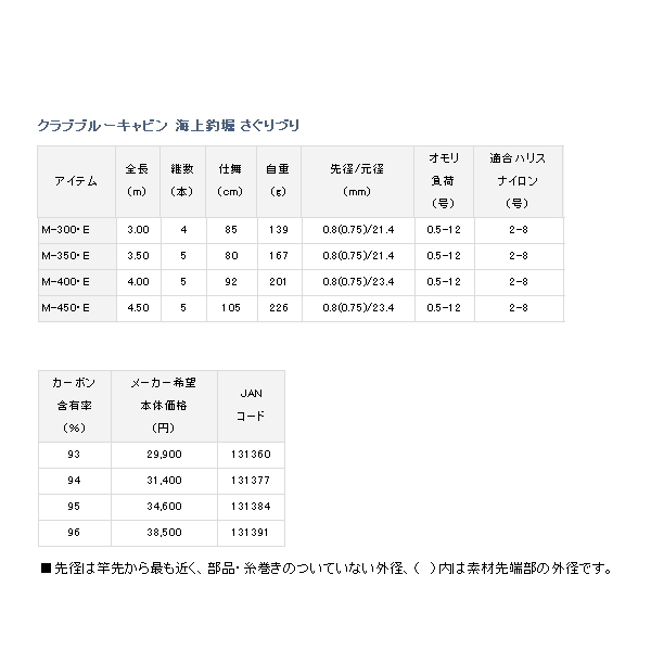 画像: ≪'18年2月新商品！≫ ダイワ クラブブルーキャビン 海上釣堀 さぐりづり M-300・E 〔仕舞寸法 85cm〕 【保証書付】