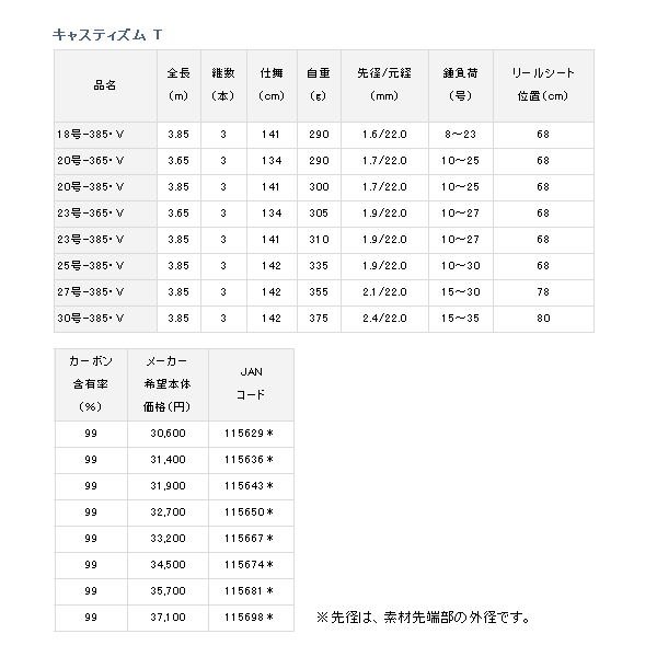 画像: ≪'18年3月新商品！≫ ダイワ キャスティズム T 20号-385・V 〔仕舞寸法 141cm〕 【保証書付】 【大型商品1/代引不可】