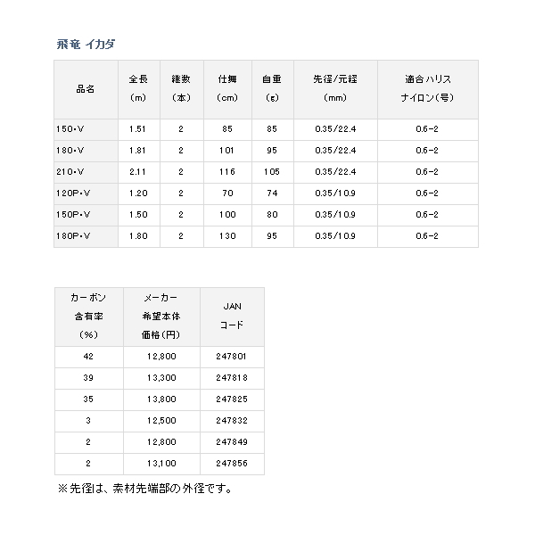 画像: ≪'18年2月新商品！≫ ダイワ 飛竜 イカダ 150P・V 〔仕舞寸法 100cm〕