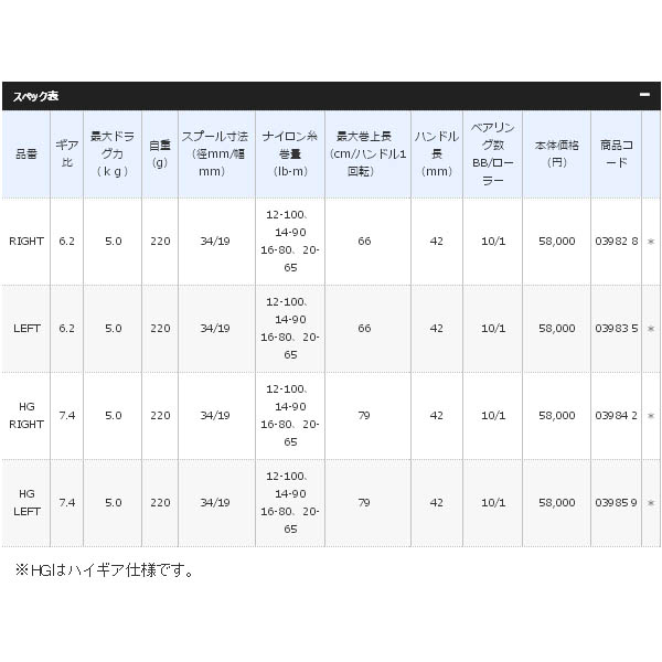 画像: 【3月入荷予定分】 【送料サービス】 ≪'19年2月新商品！≫ シマノ '19 アンタレス HG (右) [2月発売予定/ご予約受付中]