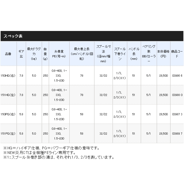 画像: ≪'19年3月新商品！≫ シマノ '19 炎月 CT 150HG(右) [3月発売予定/ご予約受付中]