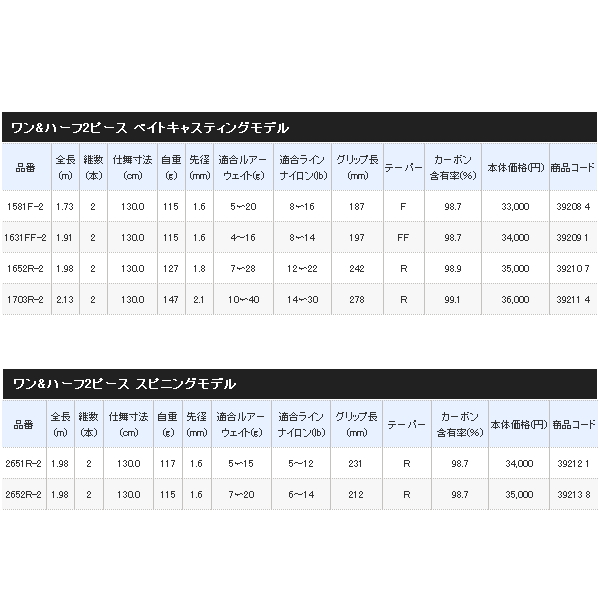 画像: ≪'19年3月新商品！≫ シマノ スコーピオン 1581F-2 〔仕舞寸法 130.0cm〕 【保証書付き】 [3月発売予定/ご予約受付中]