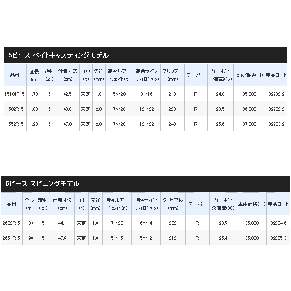 画像: ≪'19年3月新商品！≫ シマノ スコーピオン 2651R-5 〔仕舞寸法 47.6cm〕 【保証書付き】 [3月発売予定/ご予約受付中]