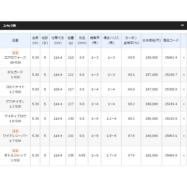 画像: 【送料サービス】 ≪'19年3月新商品！≫ シマノ '19 イソリミテッド ワイドレシーバー 1.7-530 〔仕舞寸法 114.4 cm〕 【保証書付き】 [3月発売予定/ご予約受付中]