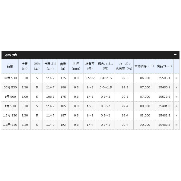 画像: 【送料サービス】 ≪'19年3月新商品！≫ シマノ '19 鱗海 アートレータ 1号 530 〔仕舞寸法 114.7cm〕 【保証書付き】 [3月発売予定/ご予約受付中]